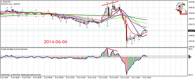 Click to Enlarge

Name: gold-m5-deltafx-corporation-2014-06-06.png
Size: 54 KB