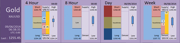 Click to Enlarge

Name: FIA - Gold 09-06-2014 (76-1).PNG
Size: 26 KB
