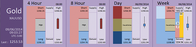 Click to Enlarge

Name: FIA - Gold 09-06-2014 (76-5).PNG
Size: 26 KB