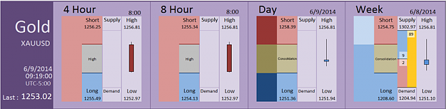 Click to Enlarge

Name: FIA - Gold 09-06-2014 (Short hedging - 8 Hour).PNG
Size: 80 KB