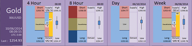 Click to Enlarge

Name: FIA - Gold 10-06-2014 (77-2).PNG
Size: 26 KB