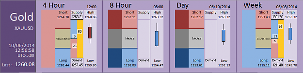 Click to Enlarge

Name: FIA - Gold 10-06-2014 (77-5).PNG
Size: 26 KB