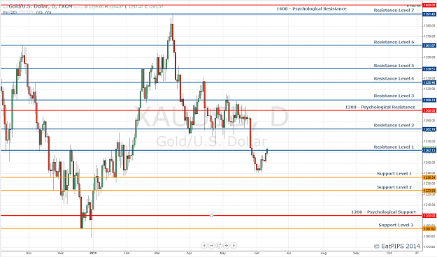 Click to Enlarge

Name: Gold Daily.png
Size: 90 KB
