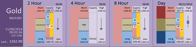 Click to Enlarge

Name: FIA - Gold 11-06-2014 (Control - 2 Hour).PNG
Size: 26 KB