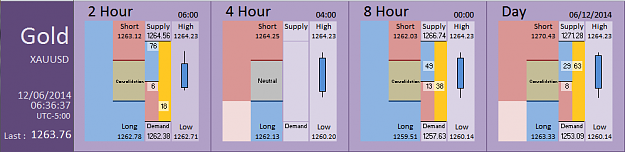 Click to Enlarge

Name: FIA - Gold 12-06-2014 (Reference Timeframe Ex. 1).PNG
Size: 27 KB