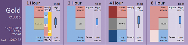 Click to Enlarge

Name: FIA - Gold 12-06-2014 (Reference Timeframe Ex. 2).PNG
Size: 25 KB