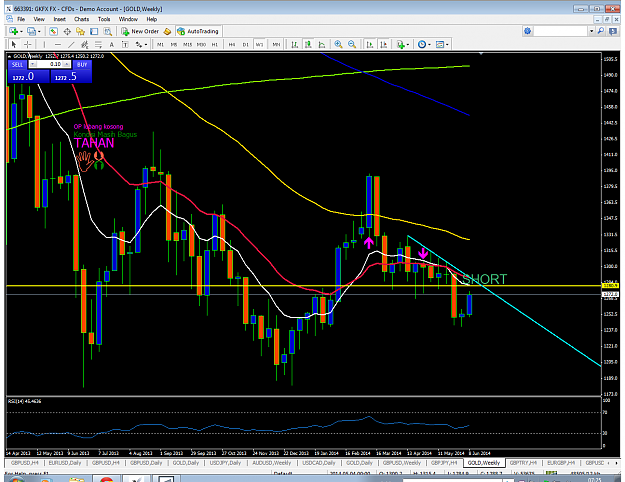 Click to Enlarge

Name: GOLD WEEK.png
Size: 113 KB