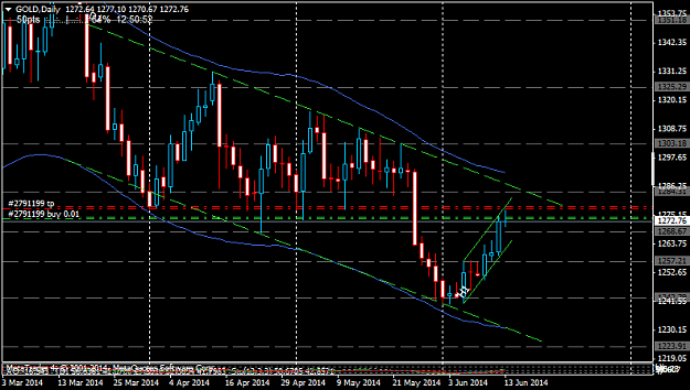 Click to Enlarge

Name: golddaily.png
Size: 35 KB