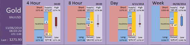 Click to Enlarge

Name: FIA - Gold 13-06-2014 (80-1).PNG
Size: 27 KB