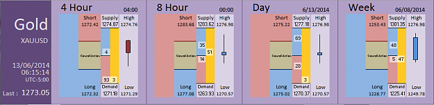 Click to Enlarge

Name: FIA - Gold 13-06-2014 (80-2).PNG
Size: 27 KB