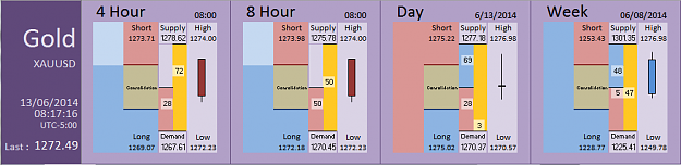 Click to Enlarge

Name: FIA - Gold 13-06-2014 (80-4).PNG
Size: 29 KB