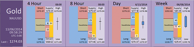 Click to Enlarge

Name: FIA - Gold 13-06-2014 (80-8).PNG
Size: 27 KB