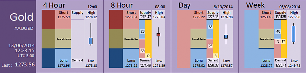 Click to Enlarge

Name: FIA - Gold 13-06-2014 (80-10).PNG
Size: 26 KB