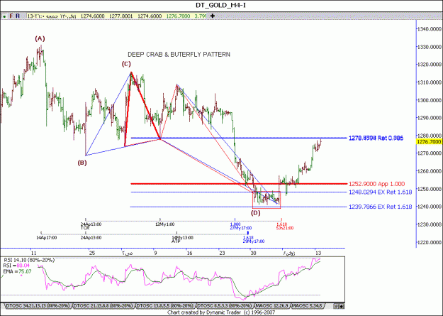 Click to Enlarge

Name: GOLD_H4-31may14-TP.gif
Size: 77 KB