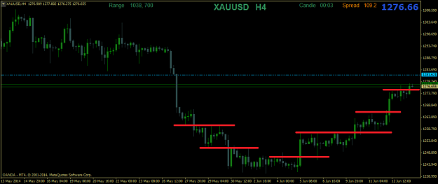 Click to Enlarge

Name: xauusdh4-1.png
Size: 26 KB