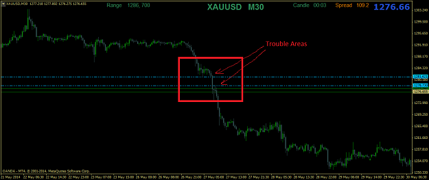 Click to Enlarge

Name: xauusdm30-1.png
Size: 30 KB
