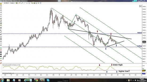 Click to Enlarge

Name: gc weekly.jpg
Size: 189 KB