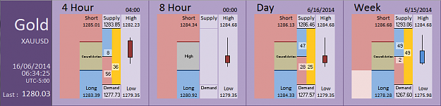 Click to Enlarge

Name: FIA - Gold 16-06-2014 (81-1).PNG
Size: 27 KB