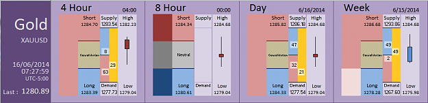 Click to Enlarge

Name: FIA - Gold 16-06-2014 (81-2).PNG
Size: 28 KB