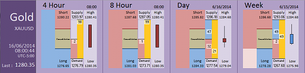 Click to Enlarge

Name: FIA - Gold 16-06-2014 (81-3).PNG
Size: 27 KB