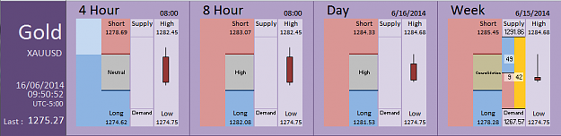 Click to Enlarge

Name: FIA - Gold 16-06-2014 (81-6).PNG
Size: 24 KB