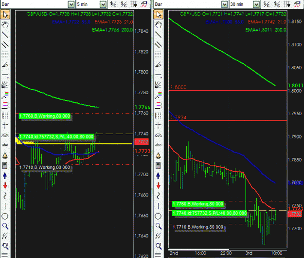 Click to Enlarge

Name: GBPUSD 5 and 30 min sidebyside.gif
Size: 50 KB