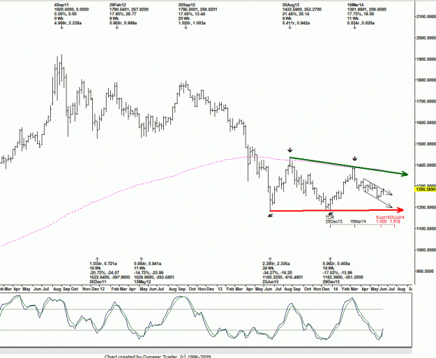Click to Enlarge

Name: GOLD2.gif
Size: 25 KB