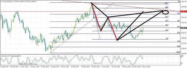 Click to Enlarge

Name: xauusddaily619.jpg
Size: 200 KB
