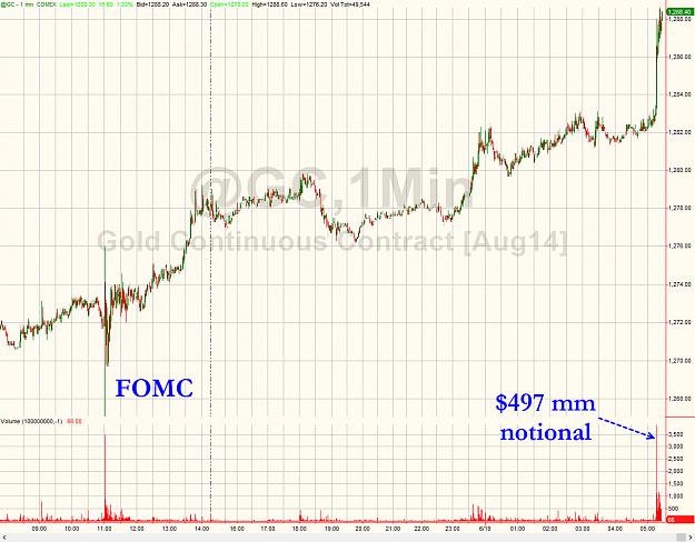 Click to Enlarge

Name: 20140619_gold.jpg
Size: 302 KB