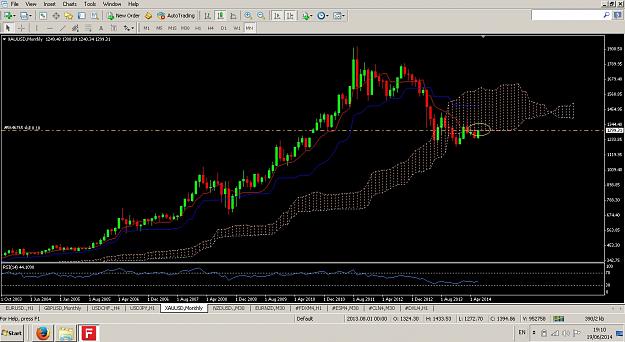 Click to Enlarge

Name: XAUUSD weekly 19.06.2014.jpg
Size: 231 KB