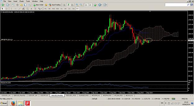 Click to Enlarge

Name: XAUUSD weekly 19.06.2014.jpg
Size: 231 KB