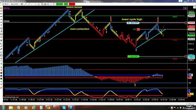 Click to Enlarge

Name: gc renko.jpg
Size: 241 KB