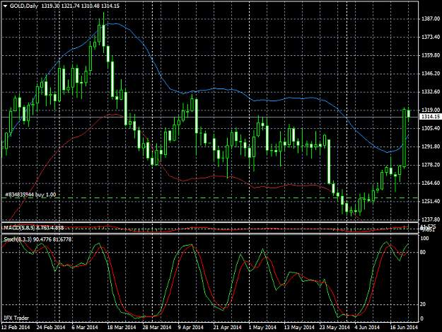 Click to Enlarge

Name: golddaily.png
Size: 48 KB