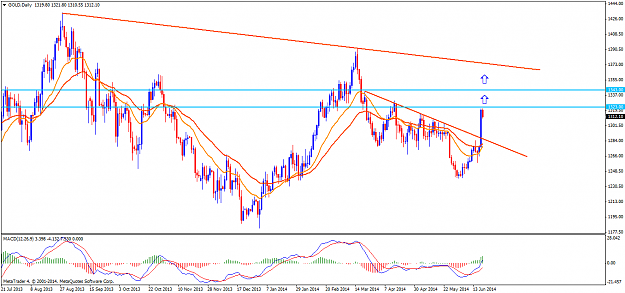 Click to Enlarge

Name: golddaily.png
Size: 56 KB