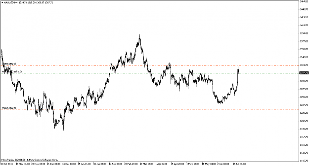 Click to Enlarge

Name: xauusdh4.png
Size: 39 KB