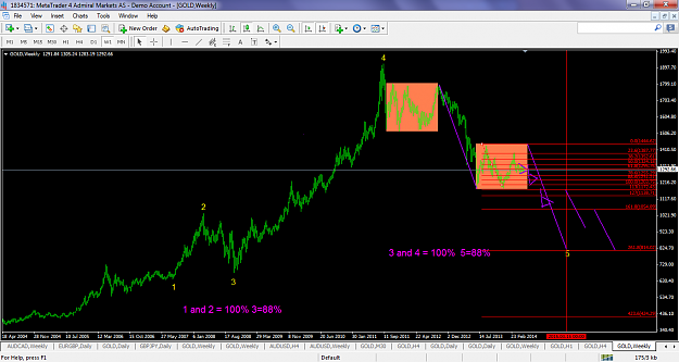 Click to Enlarge

Name: xauusdmay242014w1.png
Size: 97 KB