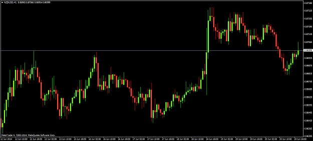 Click to Enlarge

Name: nzdusdh1 fxcm.png
Size: 46 KB