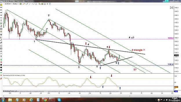 Click to Enlarge

Name: gc weekly.jpg
Size: 195 KB