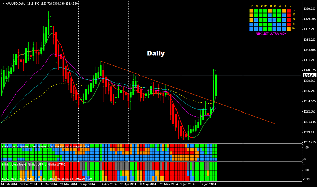 Click to Enlarge

Name: xauusddaily.png
Size: 23 KB