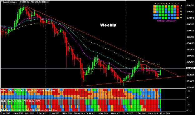 Click to Enlarge

Name: xauusdweekly.png
Size: 25 KB