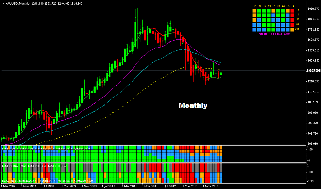 Click to Enlarge

Name: xauusdmonthly.png
Size: 20 KB