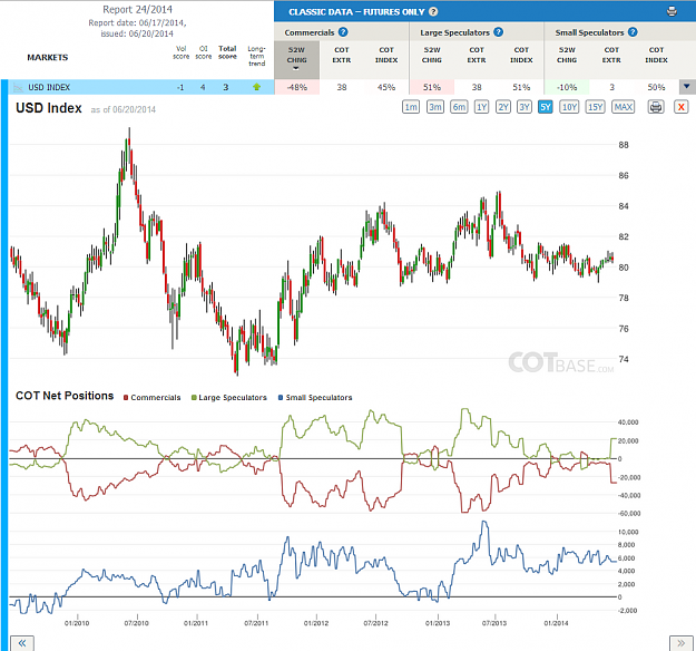 Click to Enlarge

Name: Report24_USD Index.png
Size: 247 KB