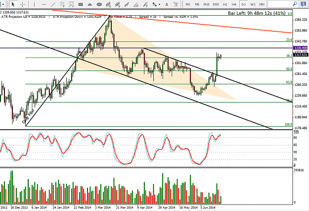 Click to Enlarge

Name: Daily Gold.PNG
Size: 50 KB