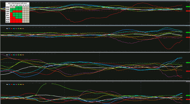 Click to Enlarge

Name: MTF Currency Strength Histogram.gif
Size: 70 KB