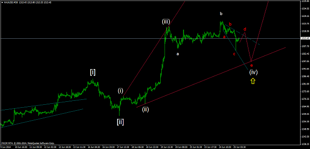 Click to Enlarge

Name: xauusdm30.png 08.png
Size: 32 KB