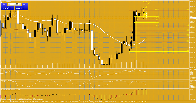 Click to Enlarge

Name: golddaily.png
Size: 57 KB