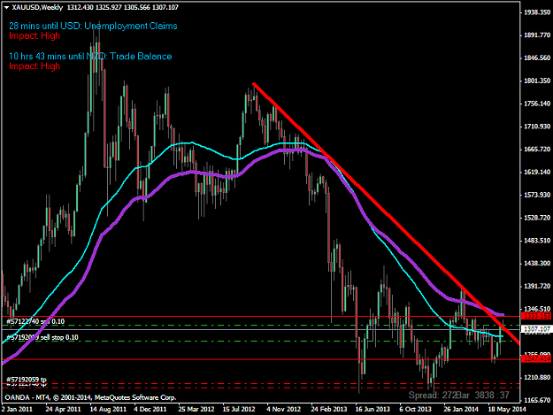Click to Enlarge

Name: xauusdweekly.png
Size: 42 KB
