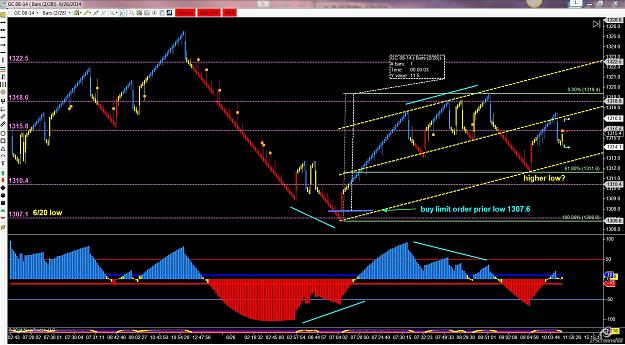 Click to Enlarge

Name: gc renko.jpg
Size: 313 KB