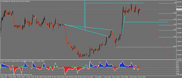 Click to Enlarge

Name: xauusdh4.png
Size: 47 KB