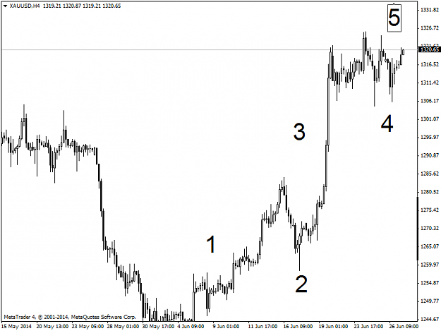 Click to Enlarge

Name: xauusdh4.png
Size: 29 KB